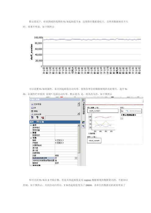 Cognos柱状图中Y轴起始值设置为非0