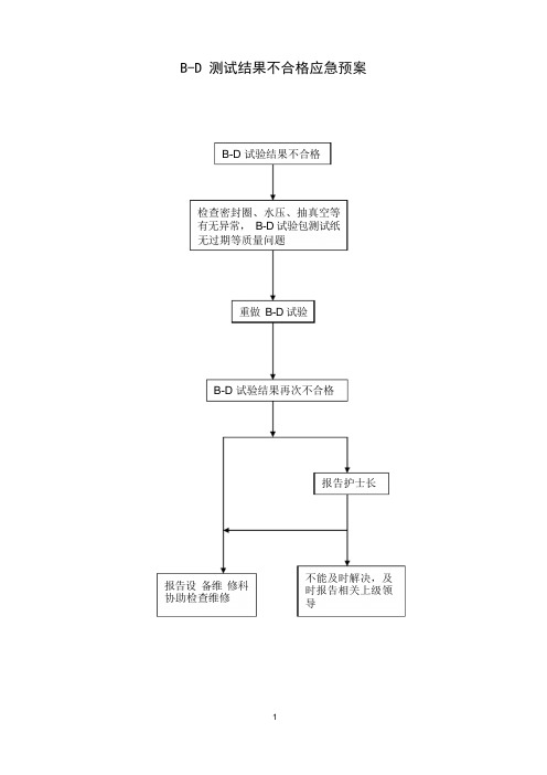 供应室应急预案