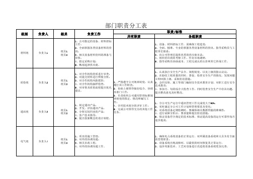 部门职责分工表