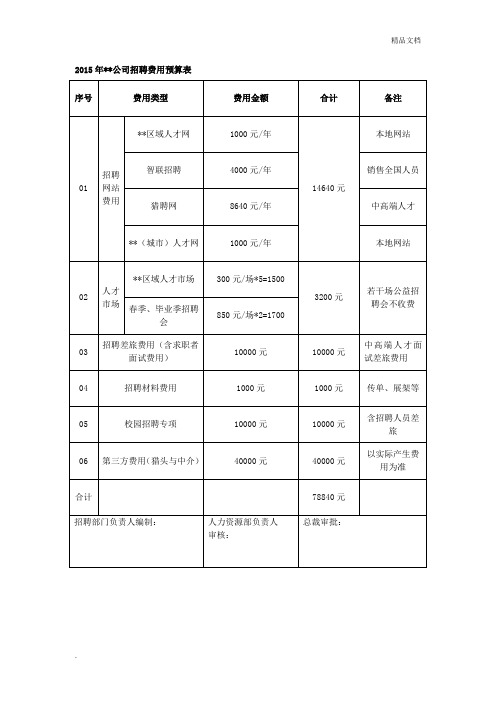 招聘费用预算表