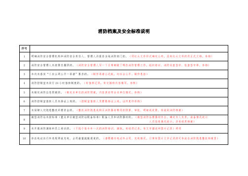 (消防安全重点单位)消防档案及安全标准说明