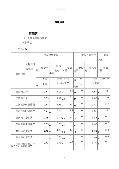 工程取费标准