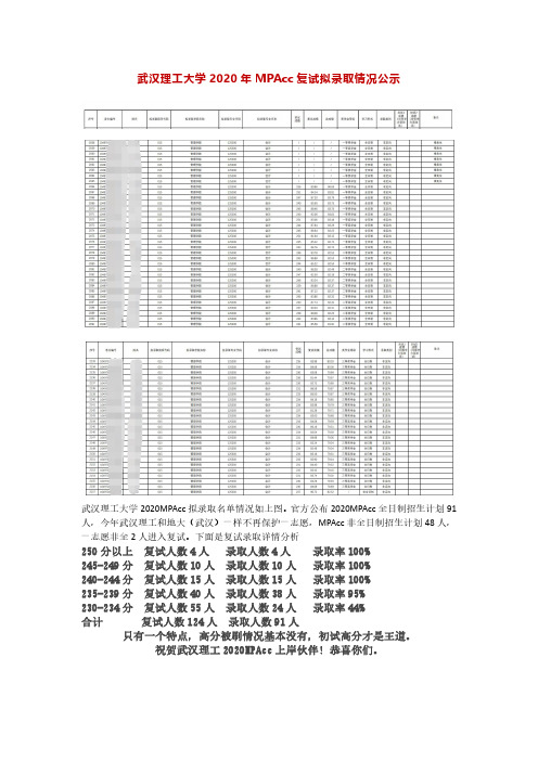 武汉理工大学2020年MPAcc复试拟录取情况公示