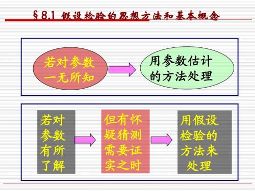 概率论与数理统计 8.1(假设检验的思想方法和基本概念)