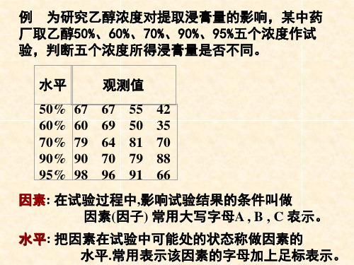 第三章方差分析