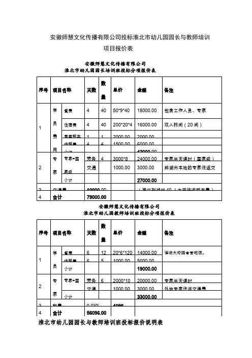 安徽师慧文化传播有限公司投标淮北幼儿园园长与教师培训