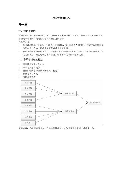 《网络营销》第五版冯英健笔记