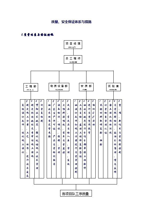 质量、安全保证体系与措施