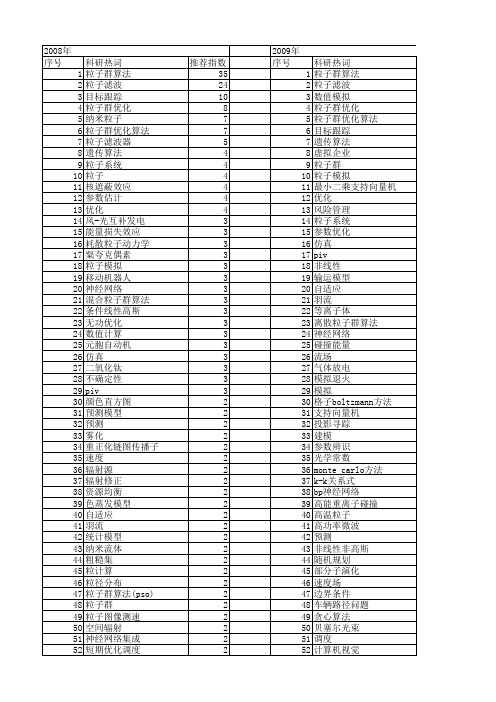 【国家自然科学基金】_粒子模型_基金支持热词逐年推荐_【万方软件创新助手】_20140731