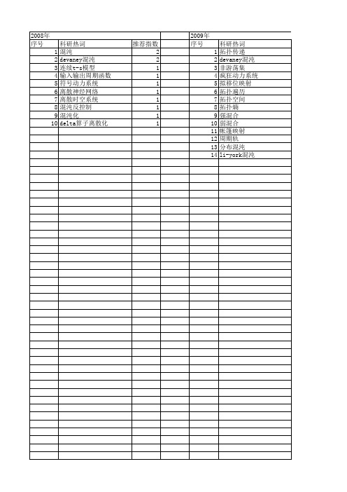 【国家自然科学基金】_devaney混沌_基金支持热词逐年推荐_【万方软件创新助手】_20140729
