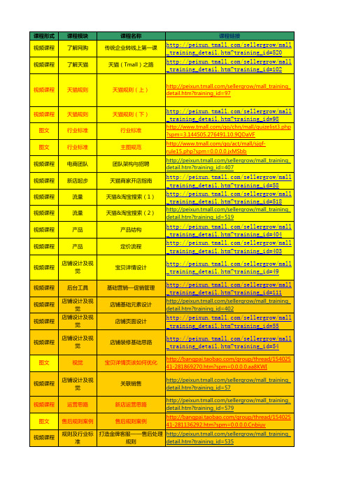 天猫商家培训课程