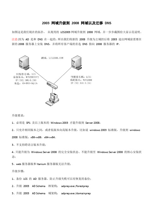 2003AD+升级2008AD的实验