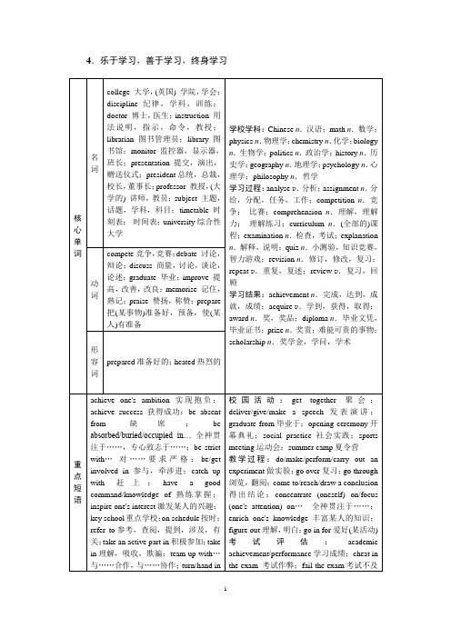 2020版《三维设计 新高考 二轮话题·题库(练版+考前冲刺攻略) 英语》4. 乐于学习,善于学习,终身学习