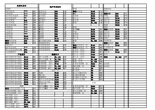 发廊价目表