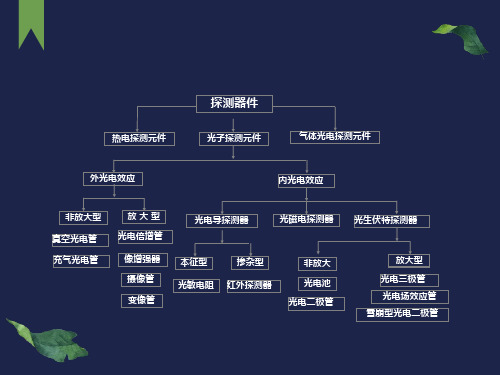 光电探测器的性能与参数