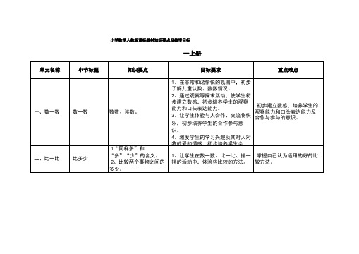 人教版小学数学知识点大全