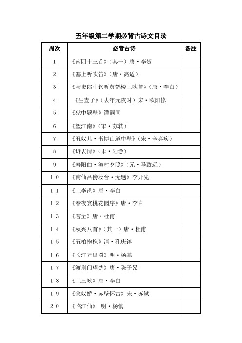 五年级第二学期必背古诗文目录