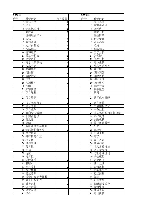 【国家社会科学基金】_实例_基金支持热词逐年推荐_【万方软件创新助手】_20140809