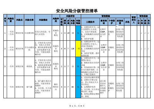 3、安全风险管控清单