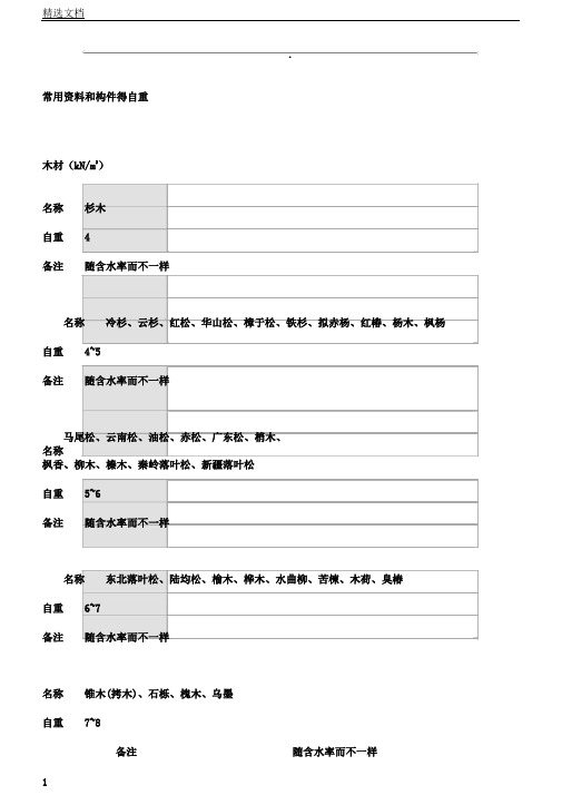 常用学习的材料容重