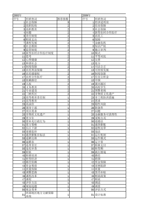 【国家社会科学基金】_实施保障_基金支持热词逐年推荐_【万方软件创新助手】_20140809