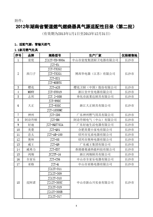 2012年湖南省管道燃气燃烧器具气源适配性目录(第二批)xls