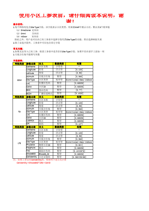 ATU回放软件工参模板