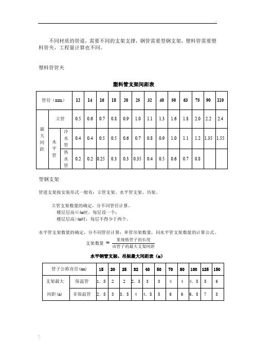 管道支架间距表