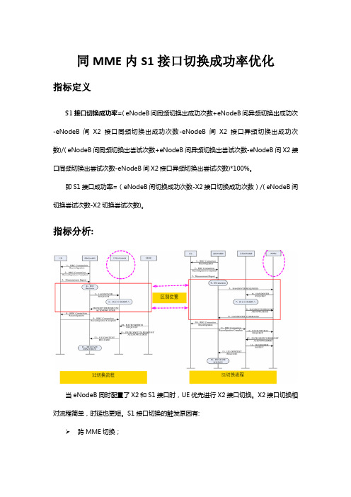 LTE S1接口切换成功率优化