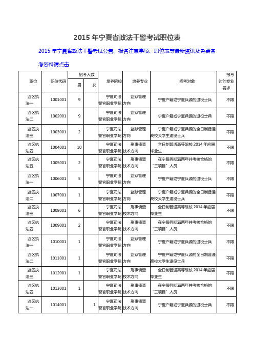 2015年宁夏省政法干警考试职位表