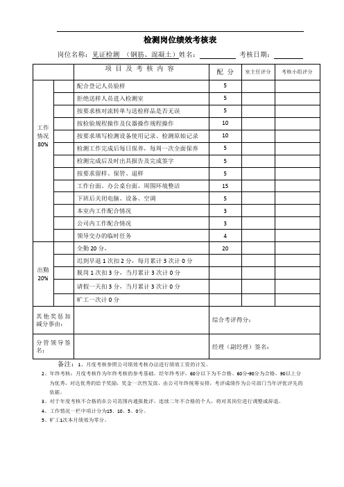 月度考核绩效表