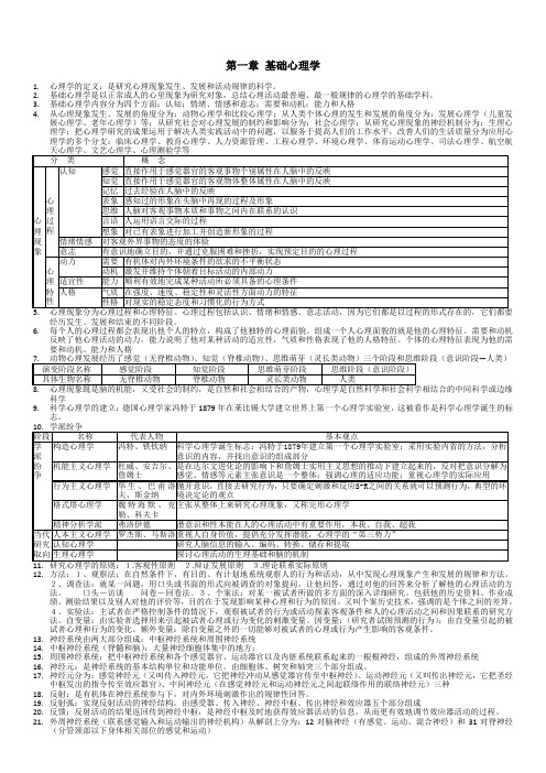 心理咨询师【基础知识(二三级)】重点归纳