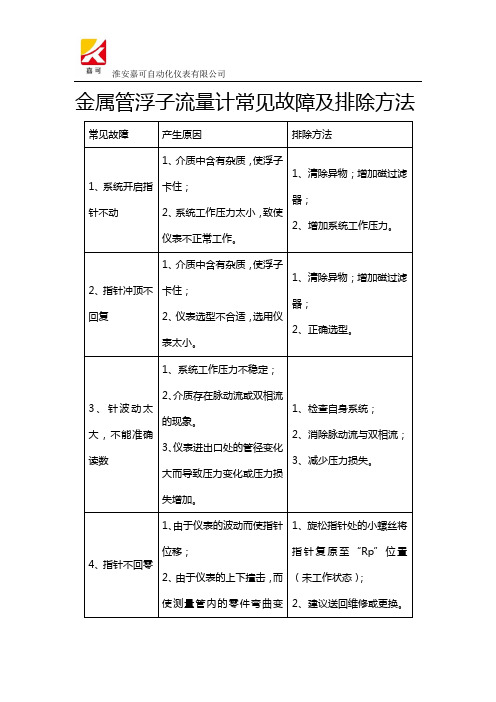 金属管浮子流量计常见故障及排除方法