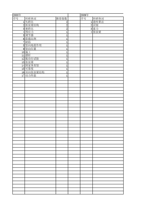 【国家自然科学基金】_张弦梁结构_基金支持热词逐年推荐_【万方软件创新助手】_20140801