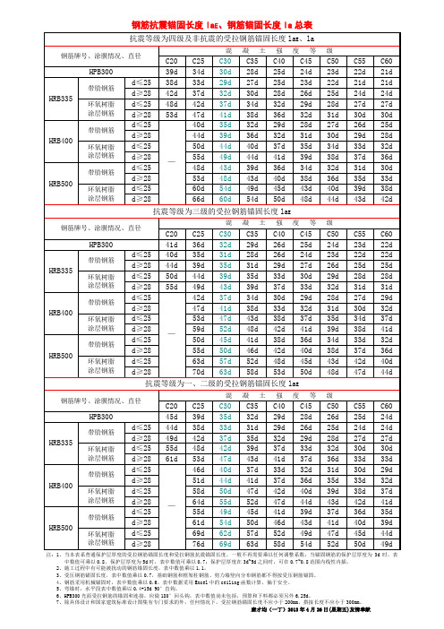 钢筋锚固长度总表