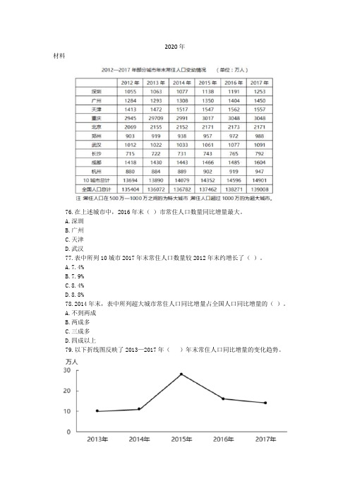 上海历年公务员考试资料分析部分