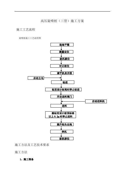 高压旋喷桩(三管)施工方案