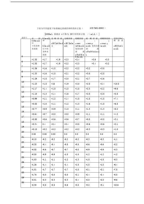 (完整word版)不同温度下标准滴定溶液的体积的补正值.doc