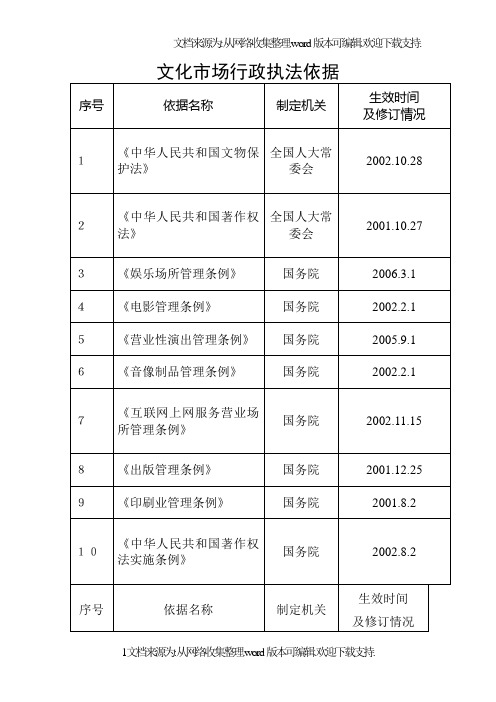 文化市场行政执法依据