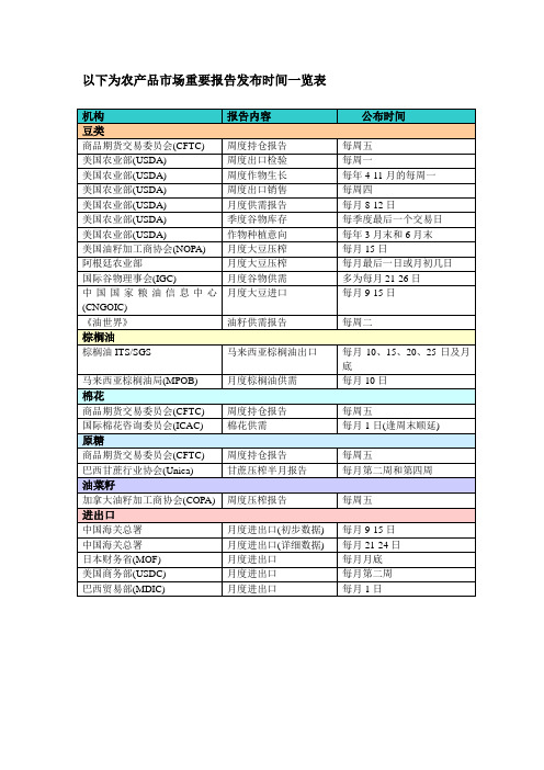 全球农产品重要报告时间表