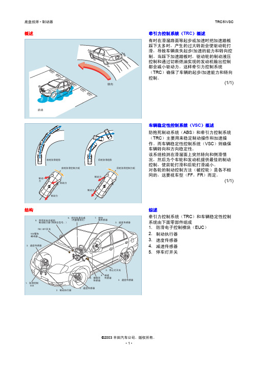 汽车TRC和VSC