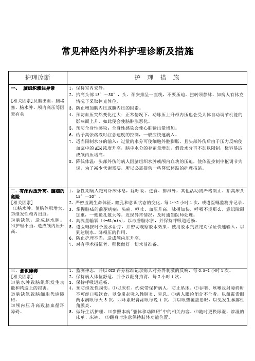 神经外科护理诊断及措施