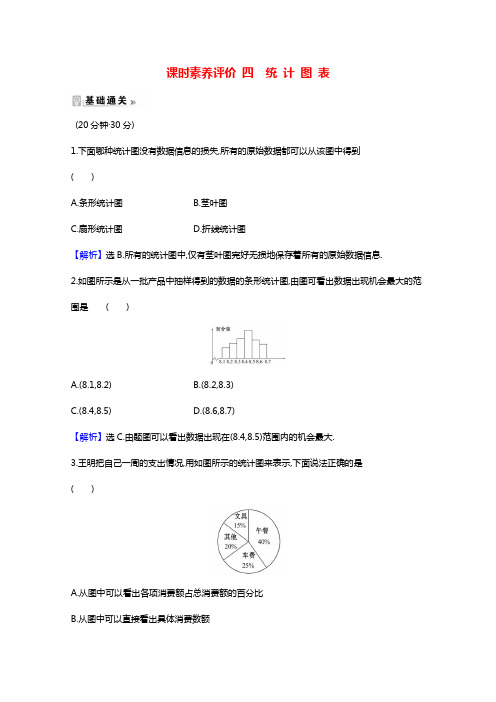 2020_2021学年高中数学第一章统计1.3统计图表课时素养评价含解析北师大版必修3