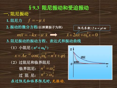 阻尼振动及受迫振动 3