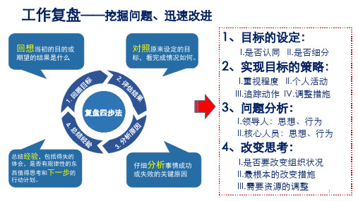 工作复盘ppt课件