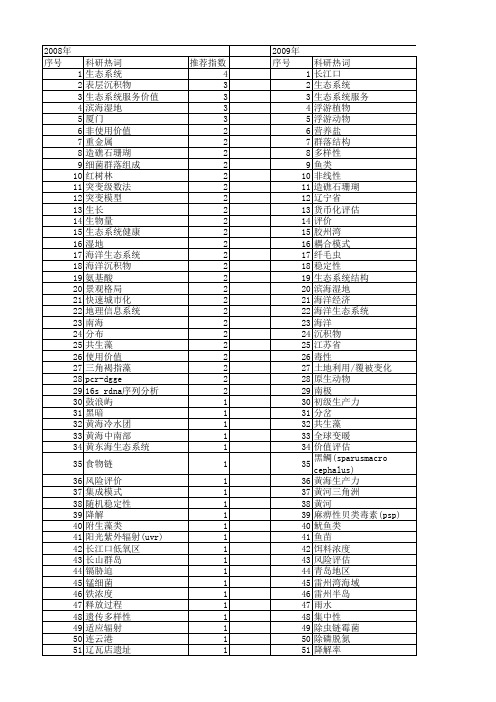 【国家自然科学基金】_海洋生态系统_基金支持热词逐年推荐_【万方软件创新助手】_20140801