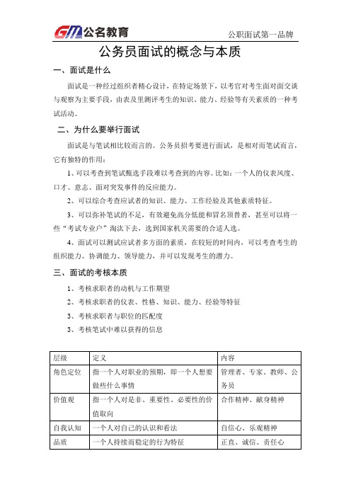 公务员面试的概念与本质