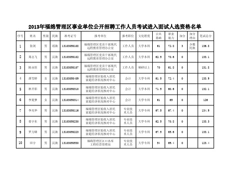 《2013年福绵管理区事业单位公开招聘工作人员考试进入