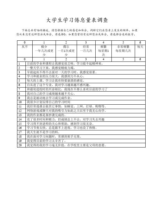 大学生学习倦怠量表调查