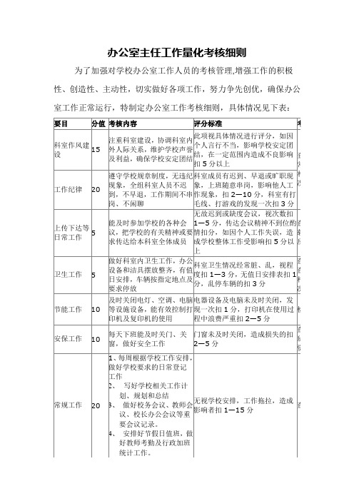 办公室主任工作量化考核细则